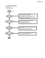 Preview for 54 page of Pioneer PDV-10 Service Manual