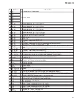 Preview for 56 page of Pioneer PDV-10 Service Manual