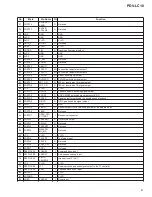 Preview for 58 page of Pioneer PDV-10 Service Manual