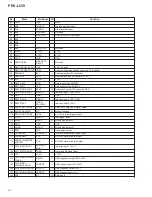 Preview for 59 page of Pioneer PDV-10 Service Manual