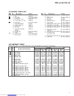 Preview for 5 page of Pioneer PDV-20 Service Manual