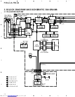 Preview for 10 page of Pioneer PDV-20 Service Manual