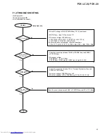 Preview for 43 page of Pioneer PDV-20 Service Manual