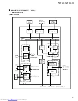 Preview for 51 page of Pioneer PDV-20 Service Manual