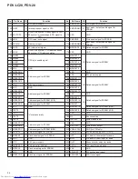 Preview for 54 page of Pioneer PDV-20 Service Manual