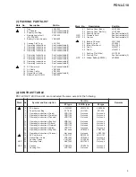 Preview for 5 page of Pioneer PDV-LC10 Service Manual