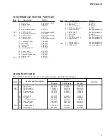 Preview for 9 page of Pioneer PDV-LC10 Service Manual