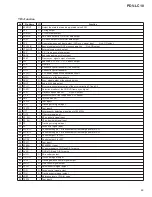 Preview for 59 page of Pioneer PDV-LC10 Service Manual