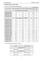 Предварительный просмотр 6 страницы Pioneer PE6000 Series User Manual