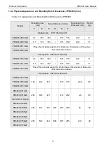 Предварительный просмотр 8 страницы Pioneer PE6000 Series User Manual