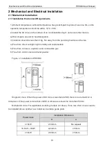 Предварительный просмотр 10 страницы Pioneer PE6000 Series User Manual