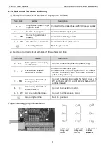 Preview for 11 page of Pioneer PE6000 Series User Manual