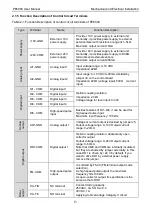 Предварительный просмотр 13 страницы Pioneer PE6000 Series User Manual