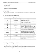 Preview for 16 page of Pioneer PE6000 Series User Manual