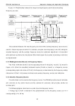 Preview for 29 page of Pioneer PE6000 Series User Manual