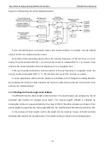 Preview for 34 page of Pioneer PE6000 Series User Manual