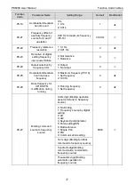 Preview for 47 page of Pioneer PE6000 Series User Manual