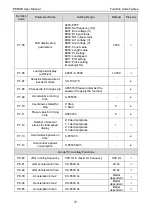 Preview for 59 page of Pioneer PE6000 Series User Manual