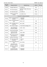 Preview for 62 page of Pioneer PE6000 Series User Manual