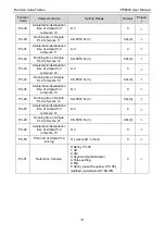 Предварительный просмотр 70 страницы Pioneer PE6000 Series User Manual