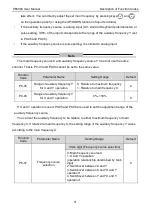 Preview for 81 page of Pioneer PE6000 Series User Manual