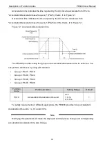 Preview for 86 page of Pioneer PE6000 Series User Manual