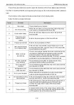 Preview for 114 page of Pioneer PE6000 Series User Manual