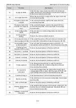 Preview for 115 page of Pioneer PE6000 Series User Manual