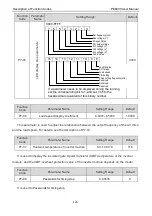 Предварительный просмотр 126 страницы Pioneer PE6000 Series User Manual