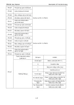 Предварительный просмотр 147 страницы Pioneer PE6000 Series User Manual