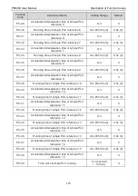 Предварительный просмотр 163 страницы Pioneer PE6000 Series User Manual