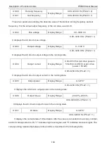 Preview for 180 page of Pioneer PE6000 Series User Manual