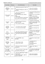 Предварительный просмотр 189 страницы Pioneer PE6000 Series User Manual