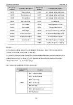 Preview for 203 page of Pioneer PE6000 Series User Manual