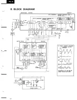 Preview for 21 page of Pioneer PL-420 Service Manual