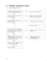 Preview for 29 page of Pioneer PL-510A Service Manual