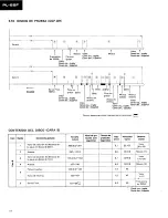 Preview for 43 page of Pioneer PL-88F Service Manual