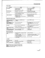 Preview for 23 page of Pioneer PL-J210 Operating Instructions Manual