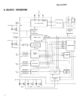 Preview for 11 page of Pioneer PL-L1000 Service Manual