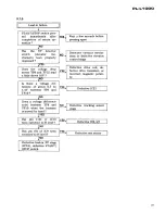 Preview for 31 page of Pioneer PL-L1000 Service Manual