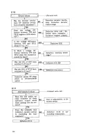 Preview for 32 page of Pioneer PL-L1000 Service Manual