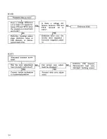 Preview for 34 page of Pioneer PL-L1000 Service Manual