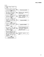 Preview for 35 page of Pioneer PL-L1000 Service Manual