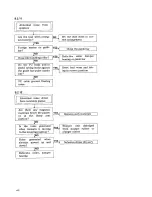 Preview for 42 page of Pioneer PL-L1000 Service Manual