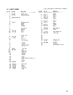 Preview for 49 page of Pioneer PL-L1000 Service Manual