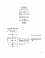 Preview for 45 page of Pioneer PL-L50 Service Manual