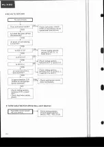 Preview for 36 page of Pioneer pl-x50 Service Manual