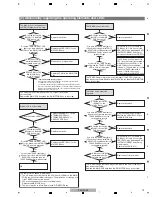 Preview for 13 page of Pioneer PLX-1000 Service Manual