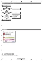 Preview for 14 page of Pioneer PLX-1000 Service Manual