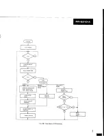 Предварительный просмотр 32 страницы Pioneer PR-8210-A Service Manual